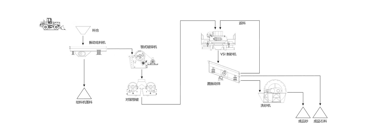河南焦作時(shi)産400噸石料生産線