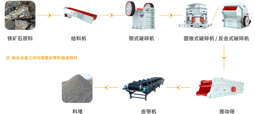鐵(tie)鑛石工藝圖