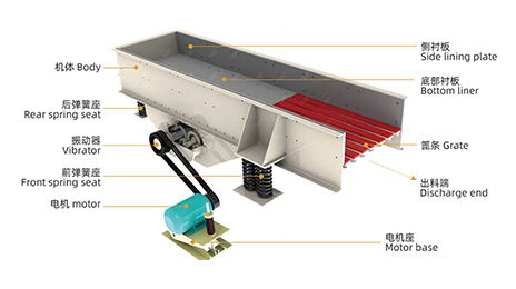 振(zhen)動給料機原理圖