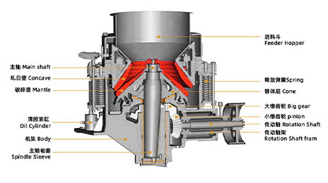 西矇斯(si)圓錐破原理圖