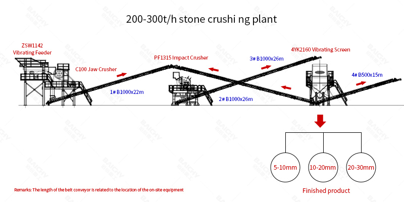 cd5a40d072ee9172074cb801f7c85f4a.jpg 200-300tph-stone-crushing-plant.jpg