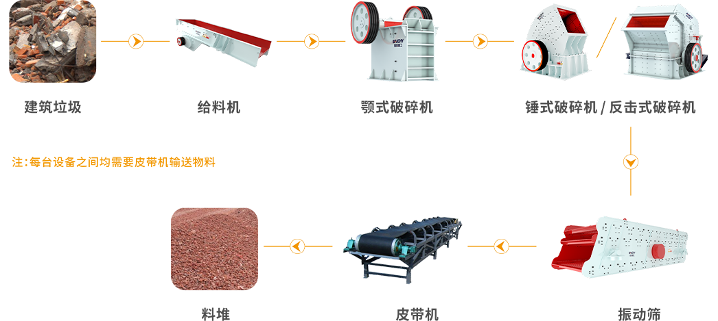 建築垃圾工藝圖