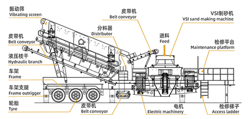 製(zhi)砂機輪胎