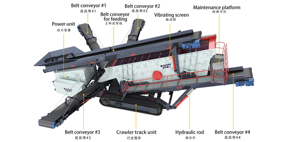 履(lv)帶篩分(fen)